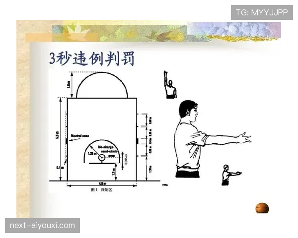 新手必看：如何正确理解并避免篮球中的回场违例