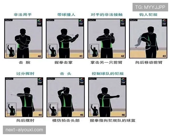 篮球比赛中，视频回放判罚规则的适用场景和限制有哪些？