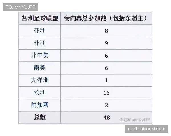 2026世界杯48队12小组赛制如何规定，小组前两名加第三名出线规则是什么