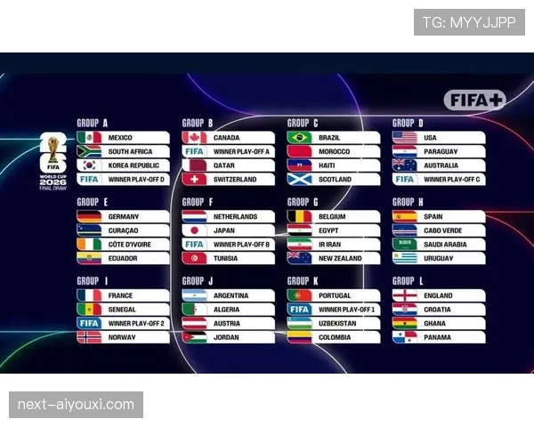 2026世界杯48队分组赛制如何规定与32强淘汰赛怎么进行
