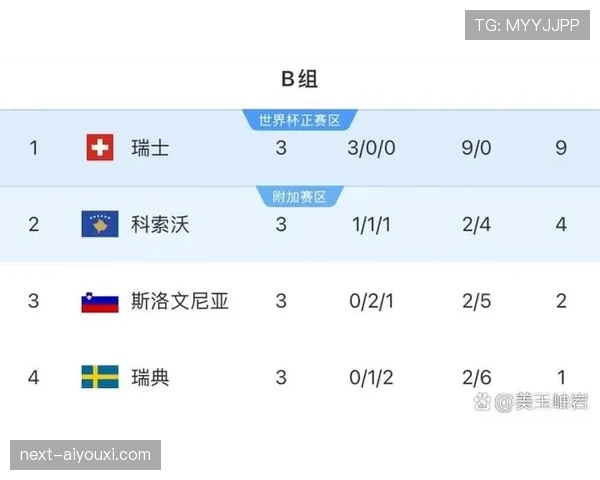 瑞士2026世界杯小组赛赛程解析及出线前景预测